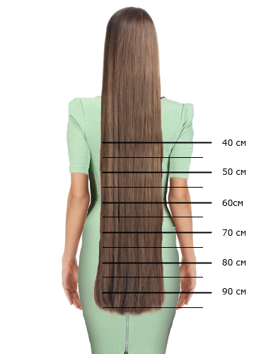 Как подобрать длину волос